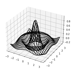 _images/wireframe_plot_1_1.png