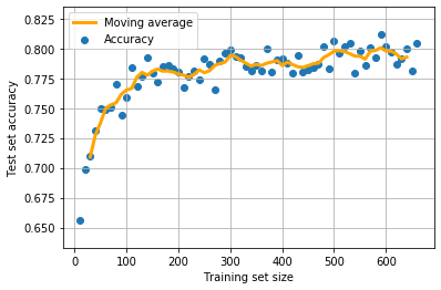 _images/07_learning_curve_18_0.png