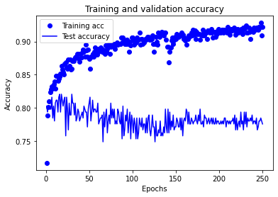 _images/19_tensorflow_1_35_0.png