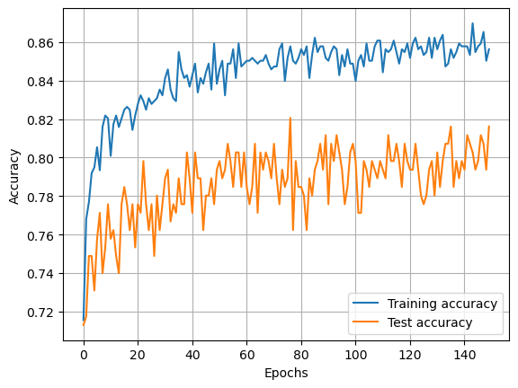 _images/52_pytorch_softmax_sigmoid_24_0.png